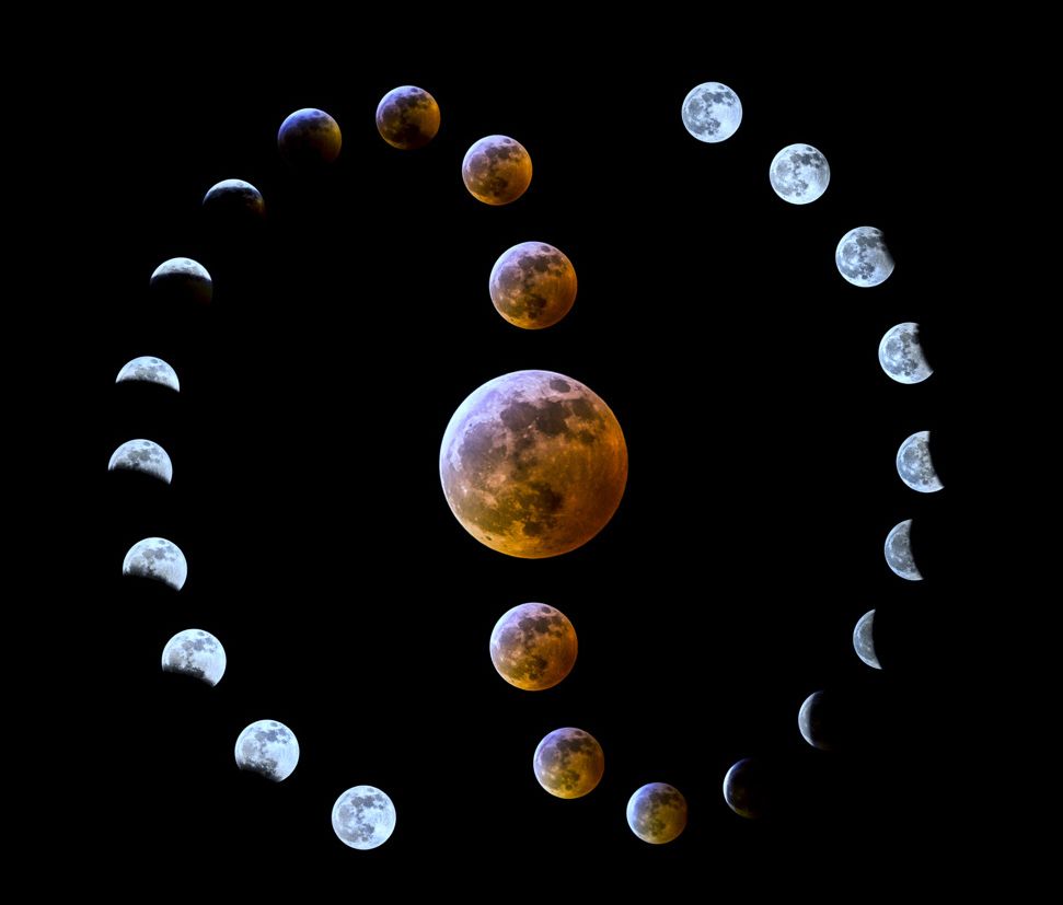 Lunar Eclipse Tutorial